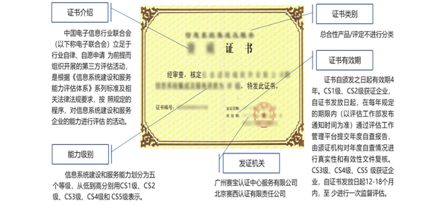 青娱乐久久分费999 信息系统建设和服务能力评估资质
